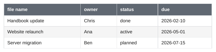 A table view of the project notes, sorted by due date