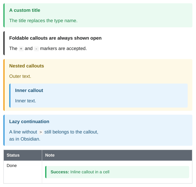 Custom title, foldable, nested, lazy and inline callouts