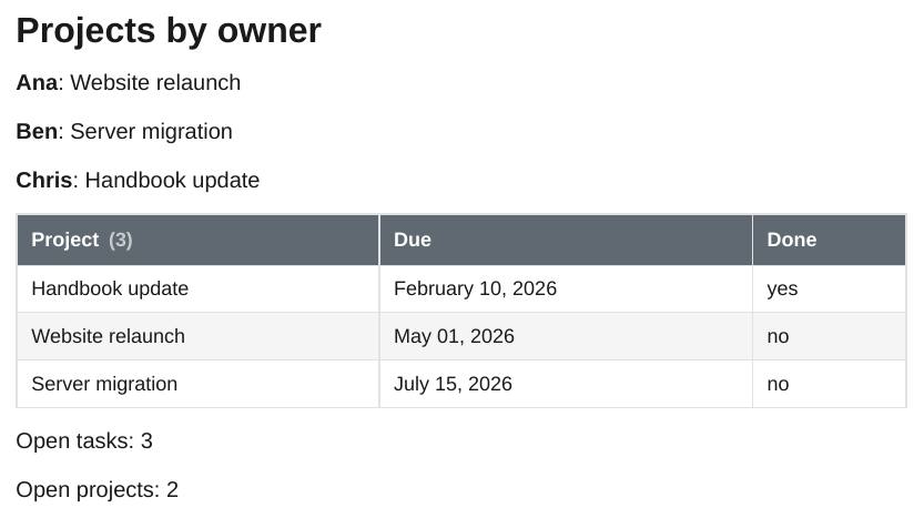 A heading, owner lines, a table and two counts made by a DataviewJS script