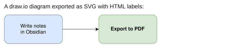 A draw.io diagram with readable labels
