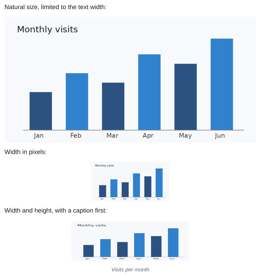 Images at natural size, with a width, and with width, height and caption