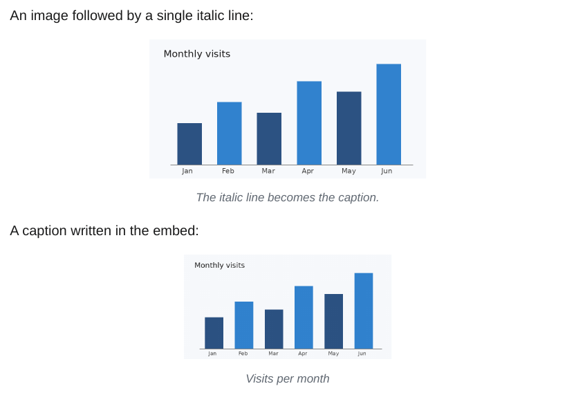 Images with captions