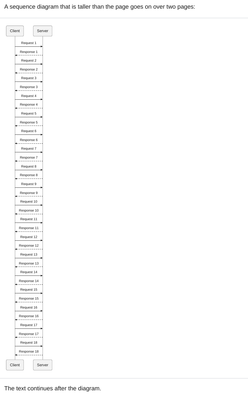 A long sequence diagram cut into two parts on two pages