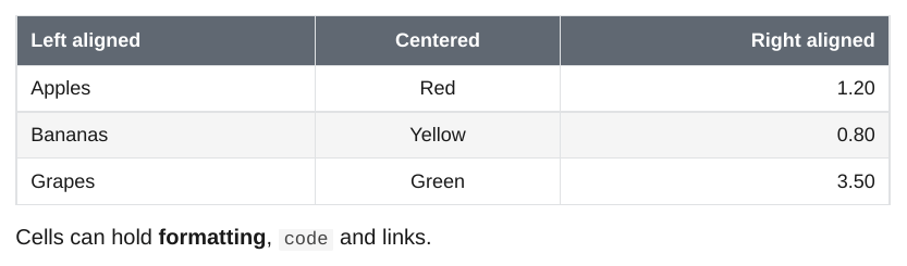Table with left, centered and right aligned columns