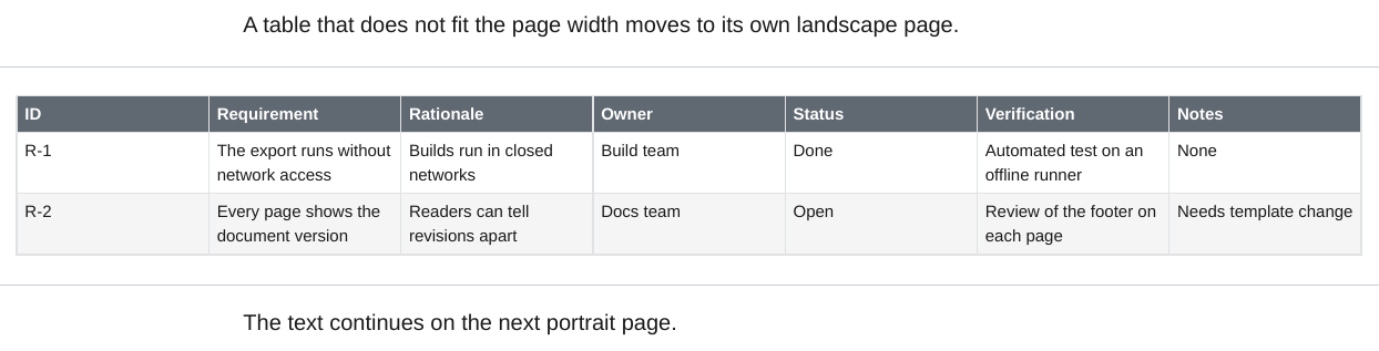 A wide table on a landscape page between two portrait pages