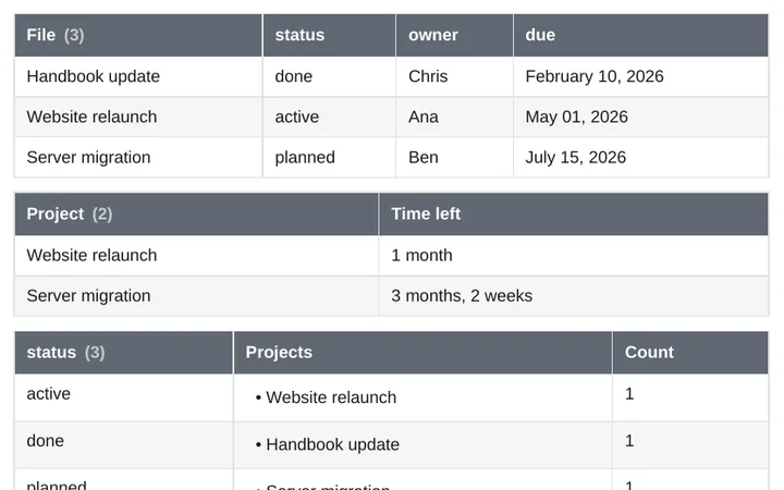 Dataview queries rendered as tables