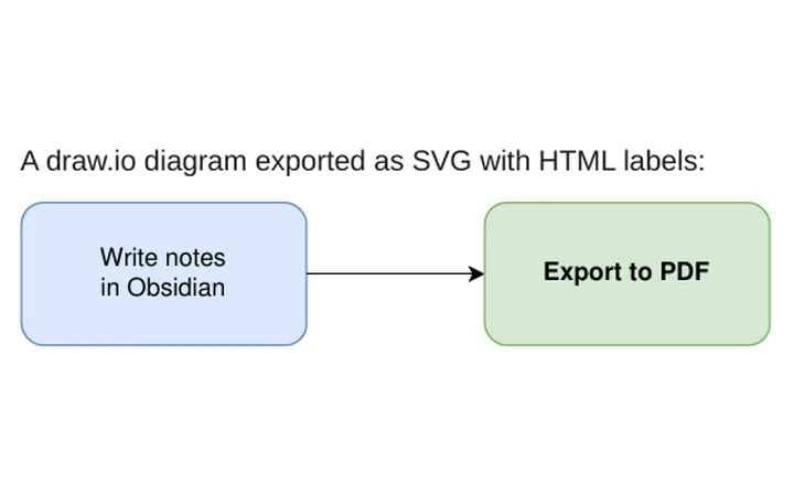 A draw.io diagram in the PDF