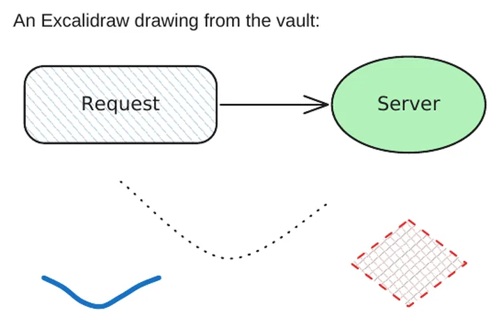 An Excalidraw drawing in the PDF