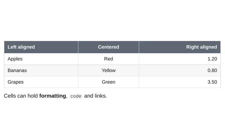 A table with a header row and striped rows