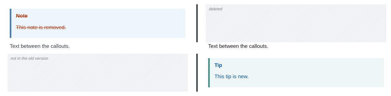A removed and an inserted callout, side by side