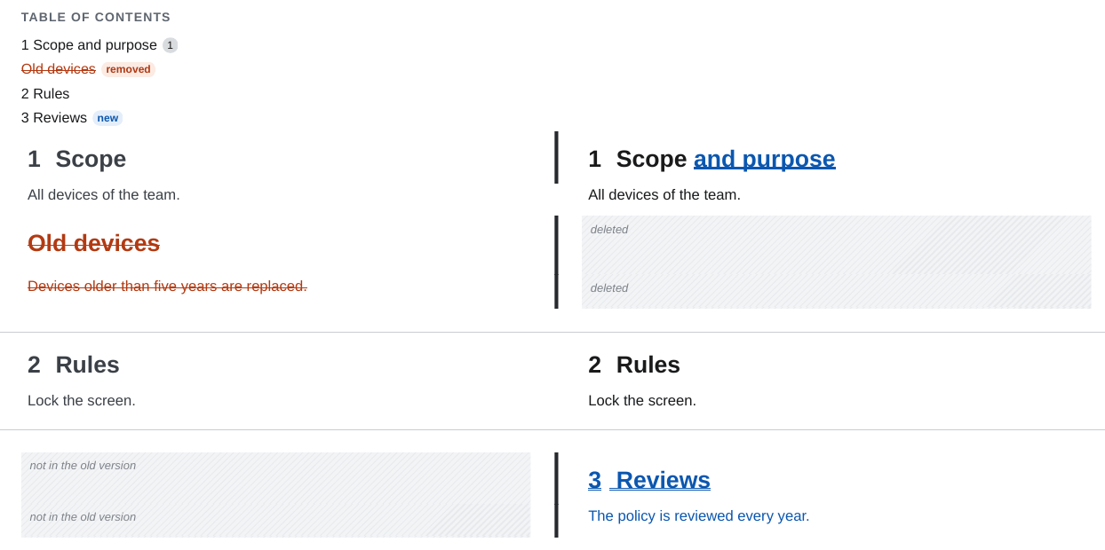 Table of contents and headings with a changed, a removed and an inserted heading, side by side