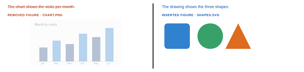 A removed figure, faded, and an inserted figure, side by side
