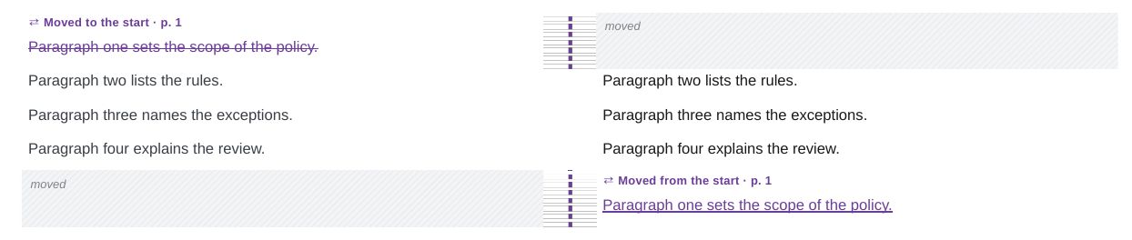 A moved paragraph, marked at its old and its new place, side by side