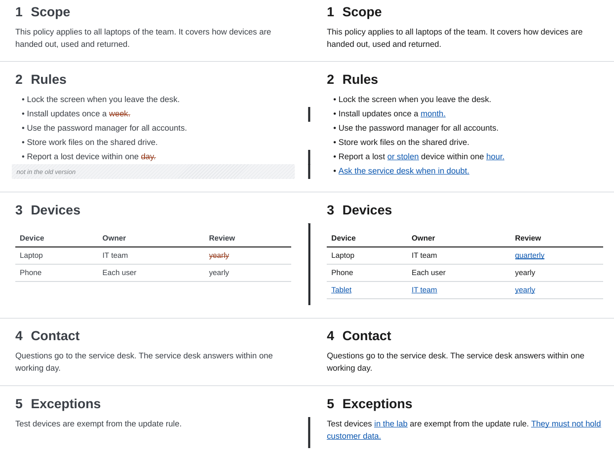Side-by-side redline of the example